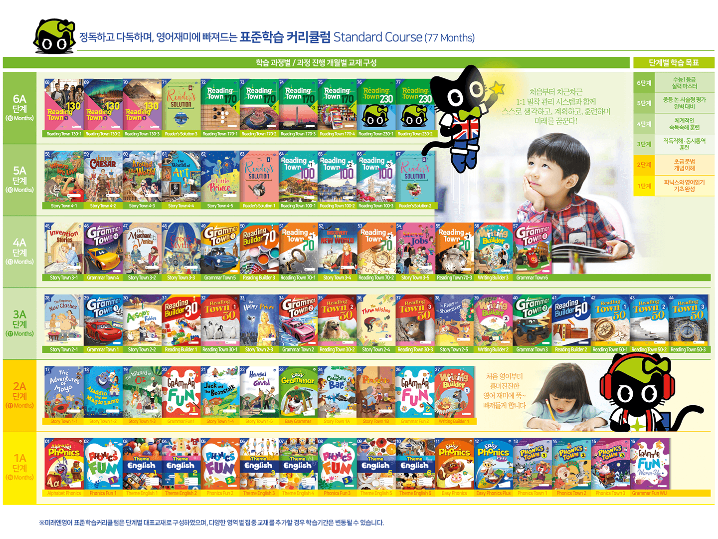 77개월 수능영어 완성 표준학습 커리큘럼